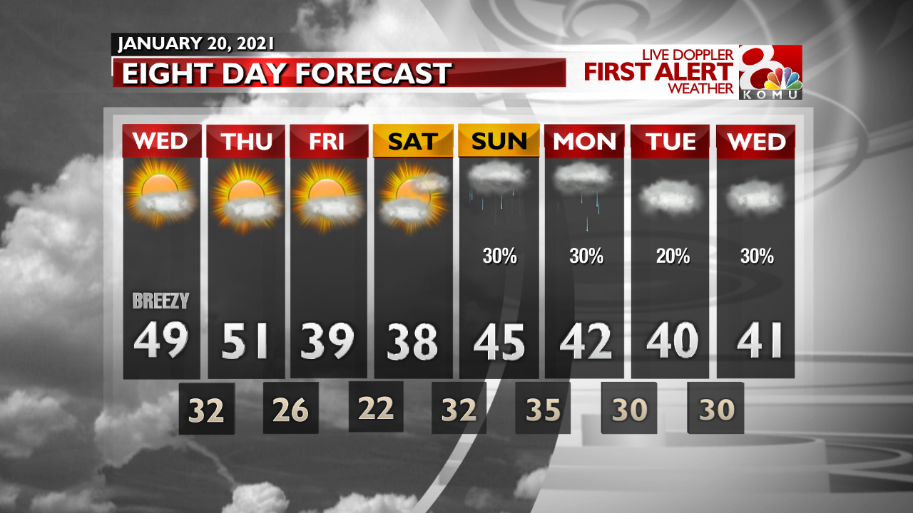 8 day forecast